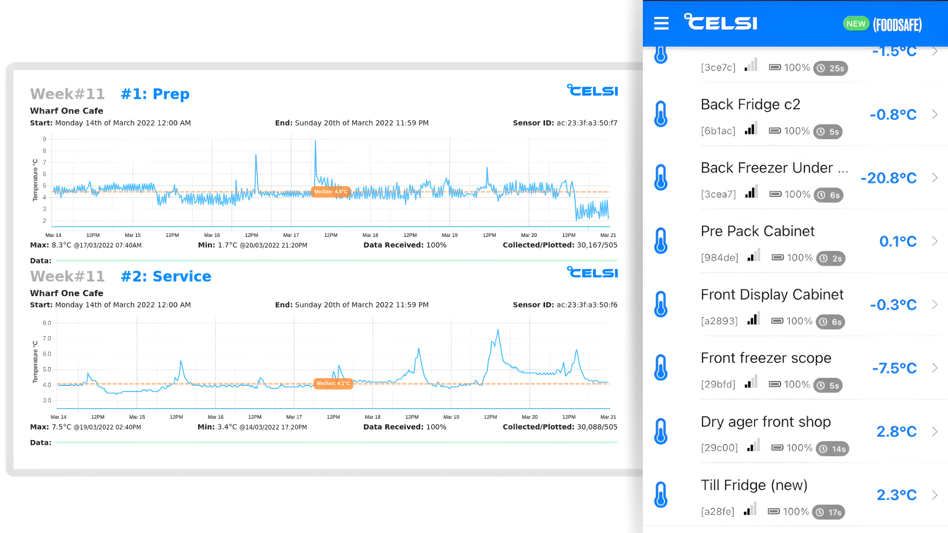 °Celsi automated temperature monitoring