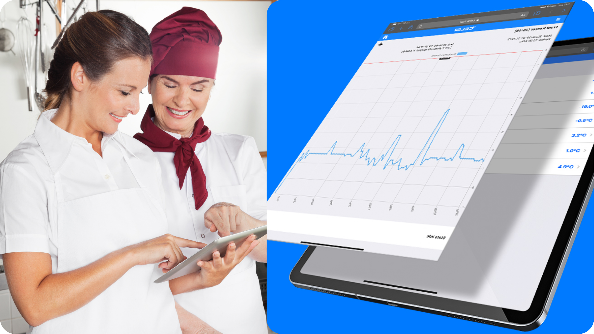 HACCP compliance with °Celsi