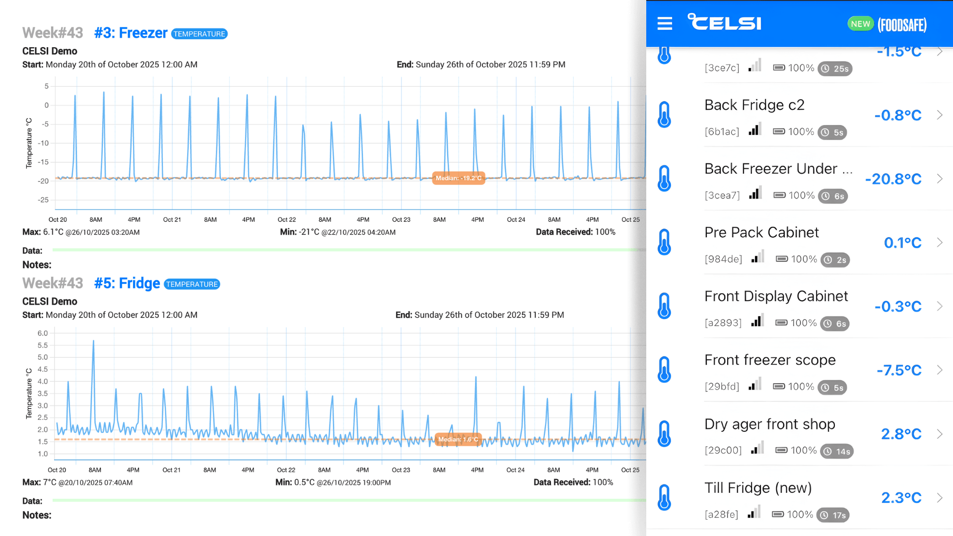 Temperature Monitoring